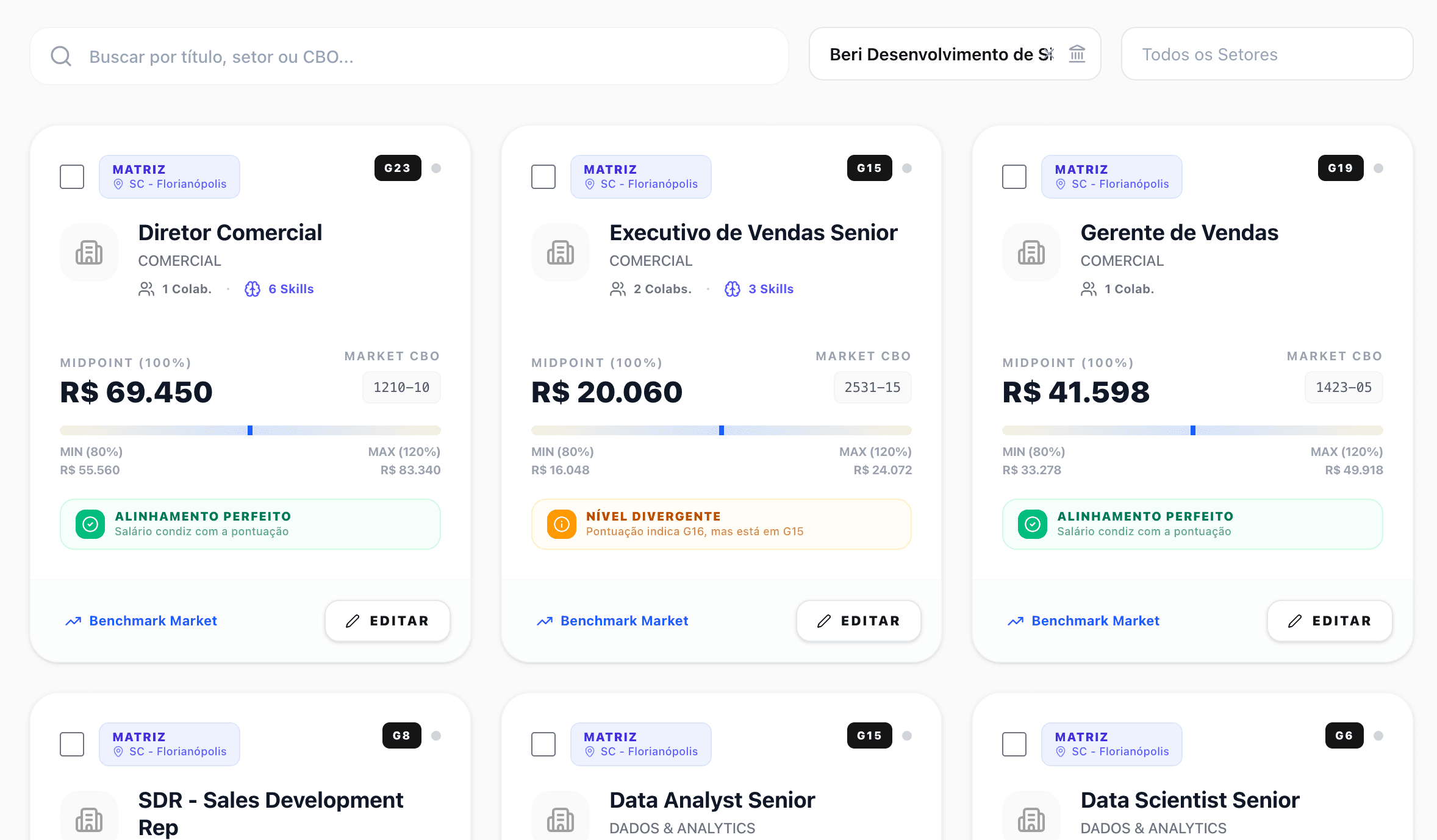 Visão de cargos e salários na ETR