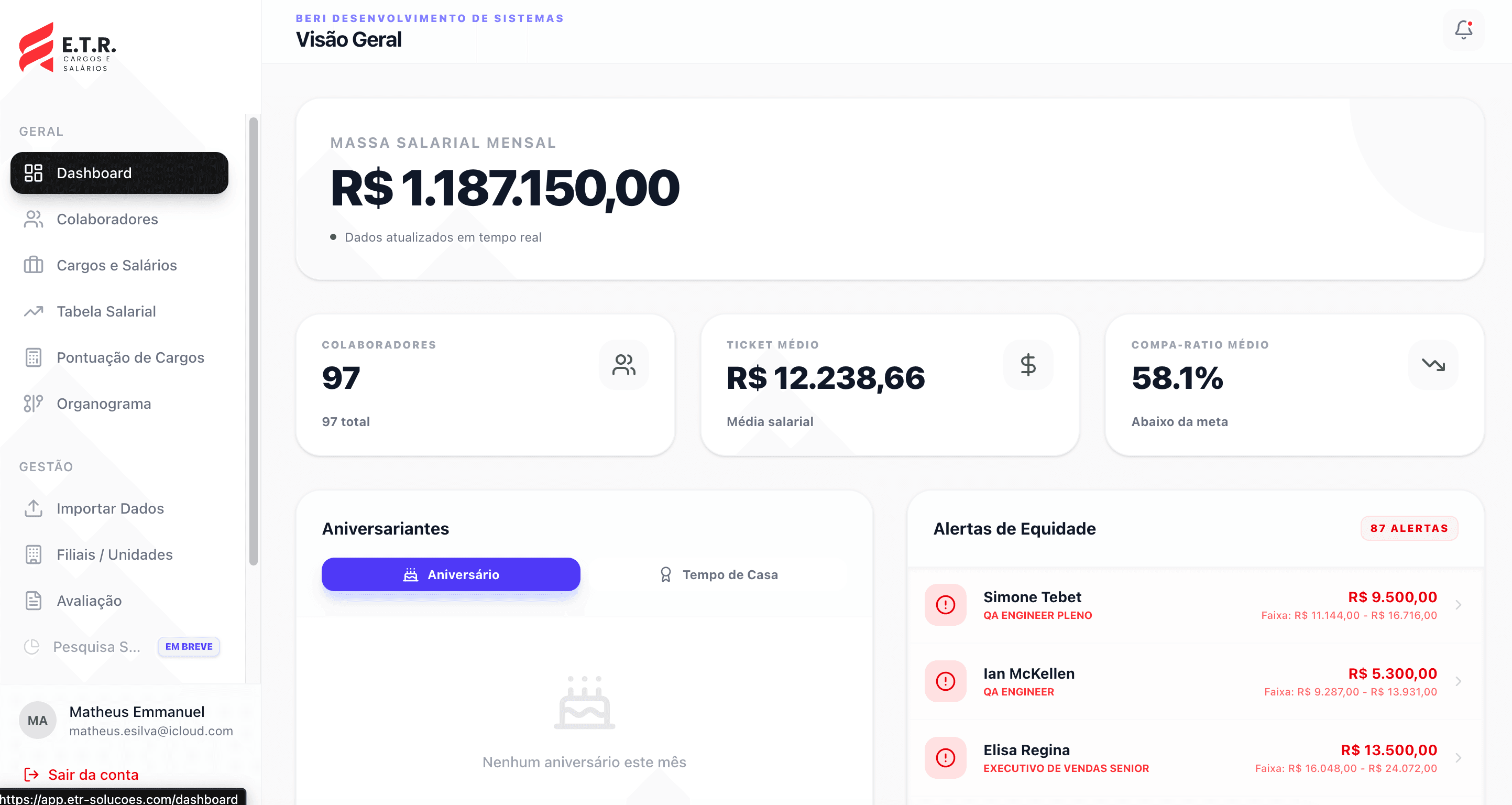 Dashboard ETR - massa salarial, colaboradores e indicadores em tempo real