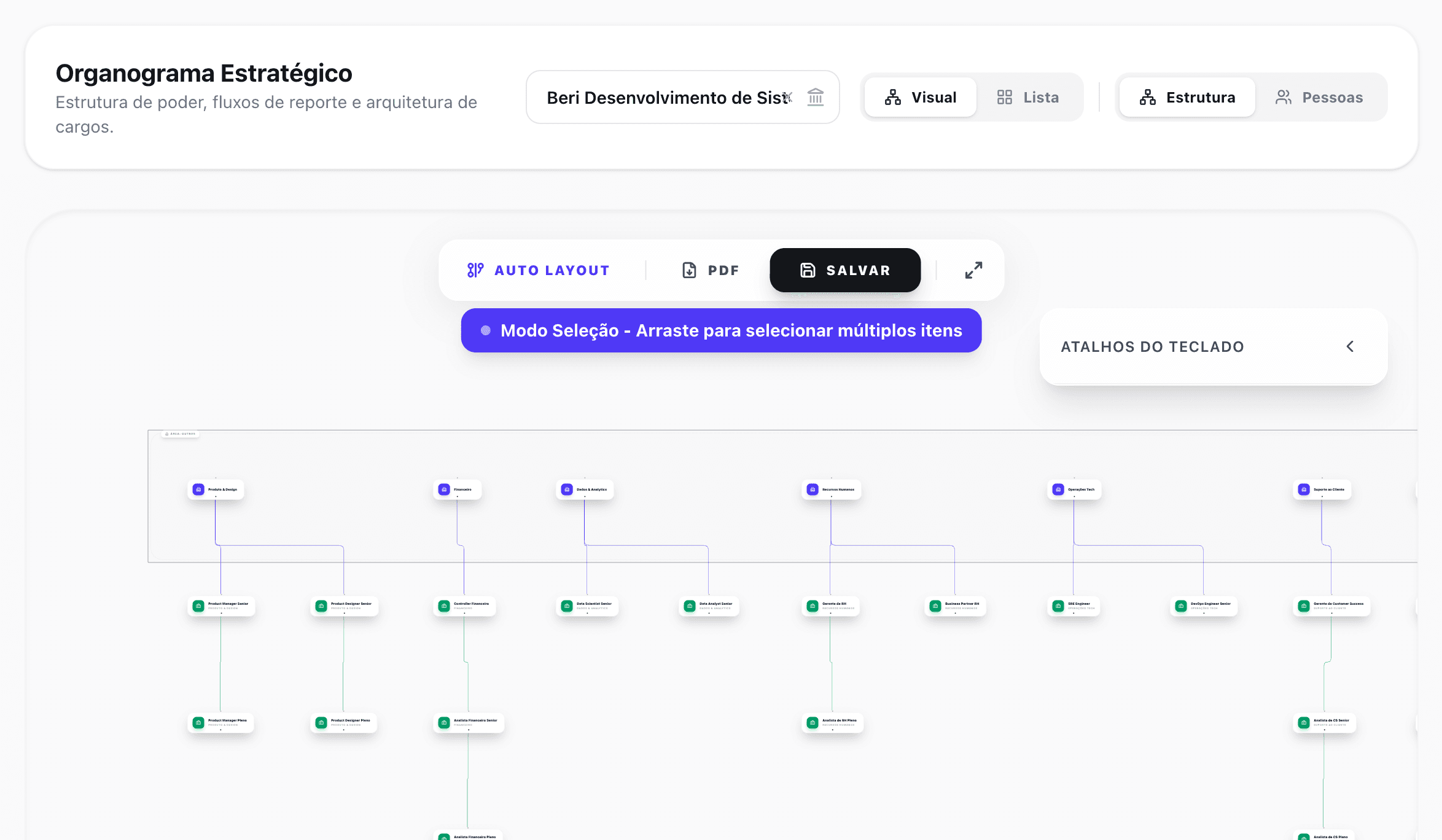 Organograma e estrutura organizacional na plataforma